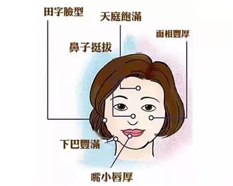 學法術 女人面相學